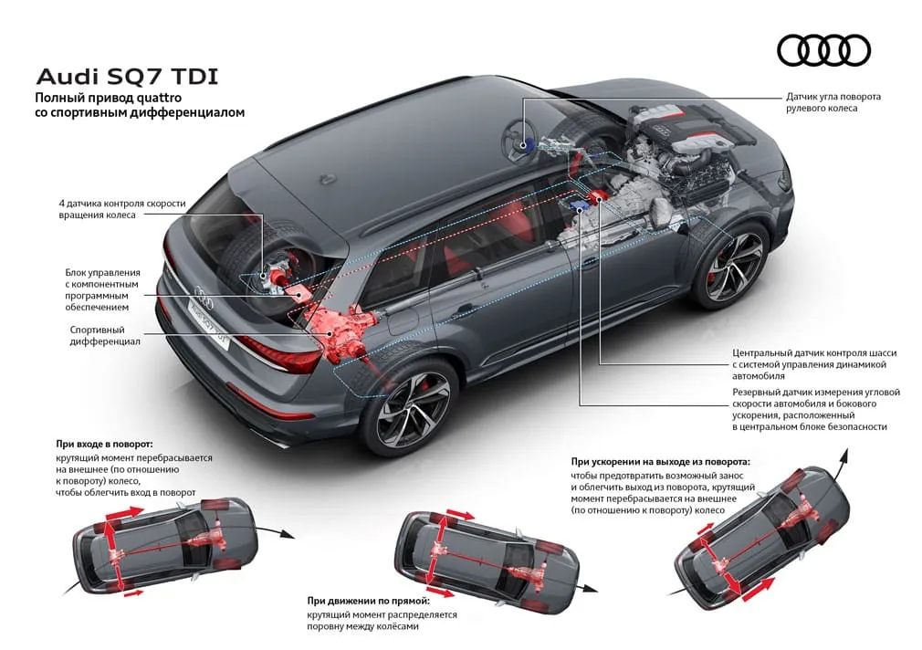 Audi в АВИЛОН