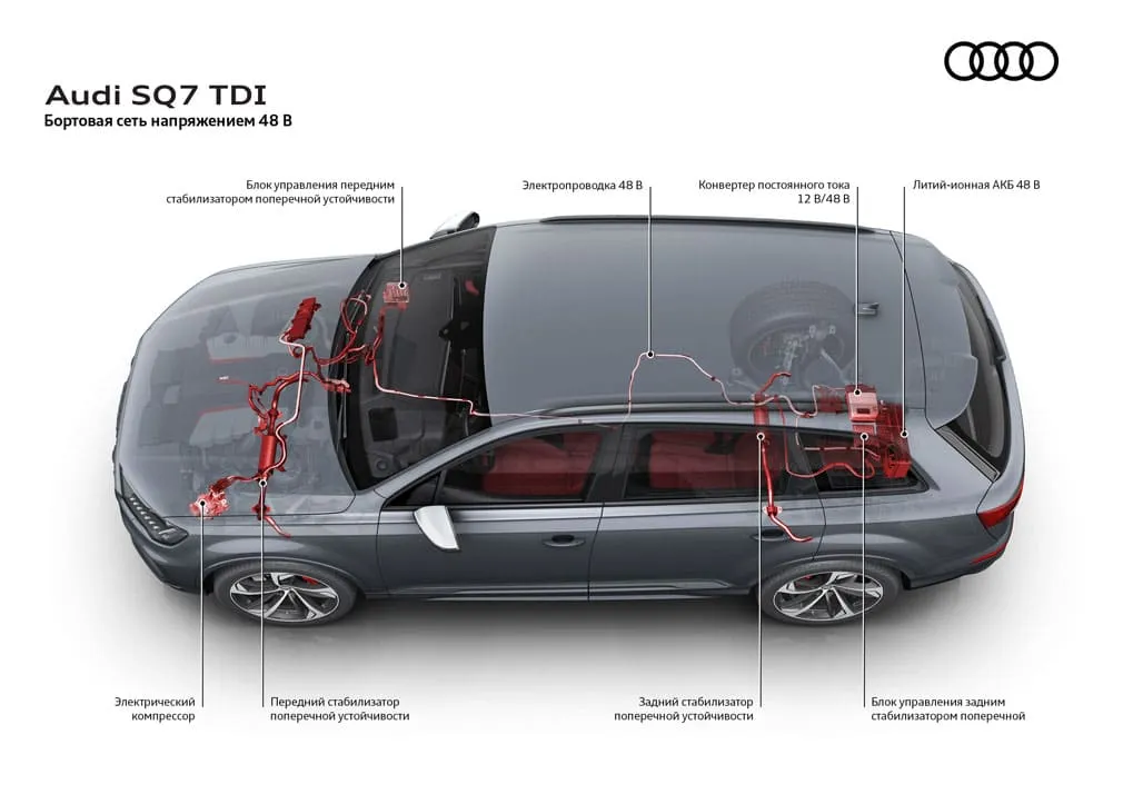 Audi в АВИЛОН