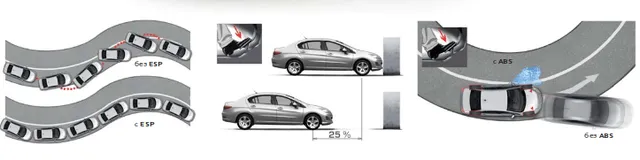 Peugeot в АВИЛОН