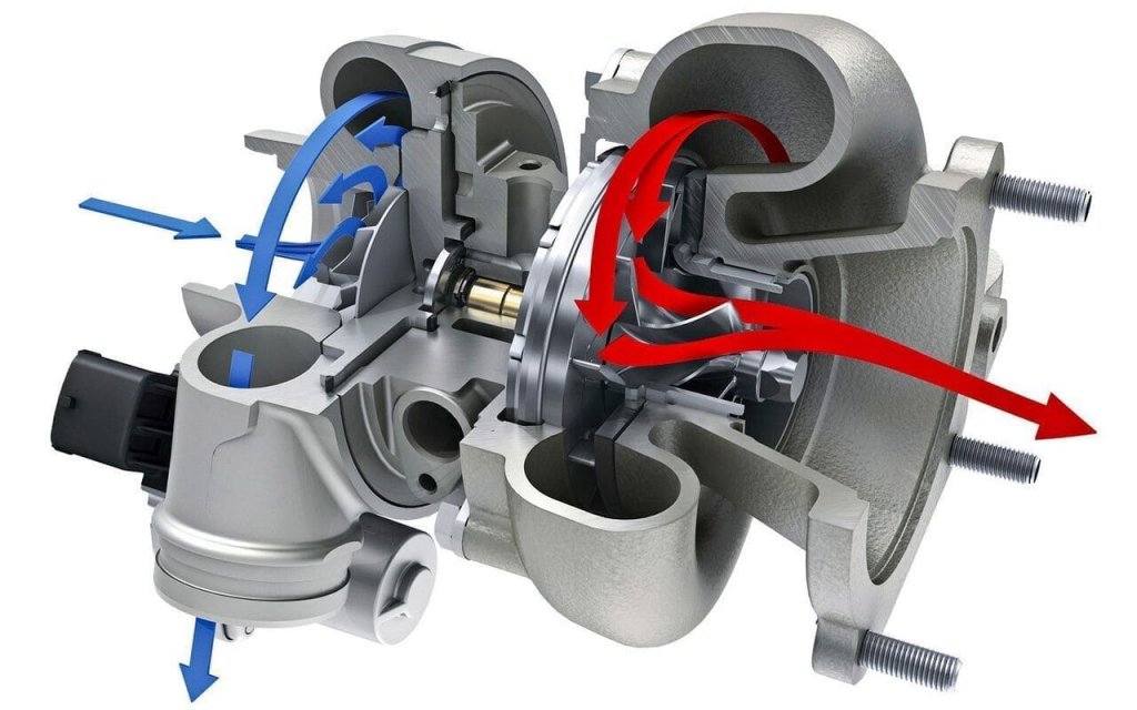 Что такое турбина двигателя в автомобиле?
